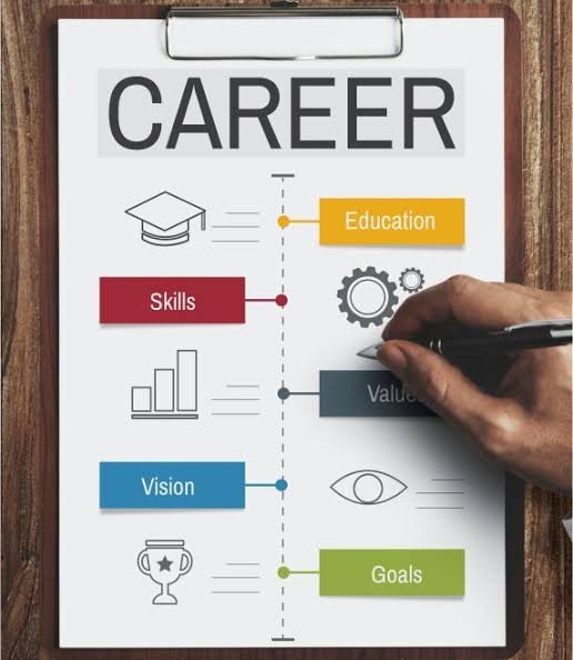 Career Guidance and Assessment